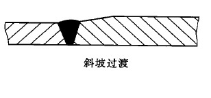 搪玻璃設備基體